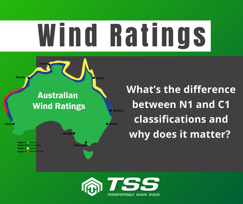 Wind Ratings & Why It's Important